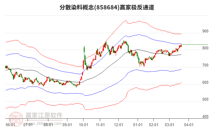 858684分散染料贏家極反通道工具