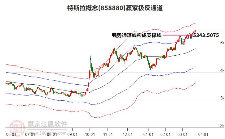 858880特斯拉贏家極反通道工具 858880特斯拉贏家極反通道工具
