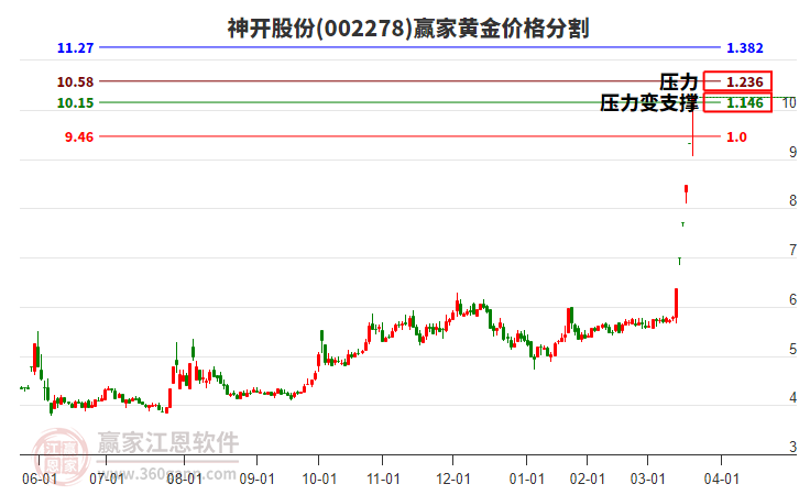神开股份