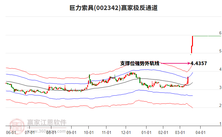 002342巨力索具贏家極反通道工具 002342巨力索具贏家極反通道工具