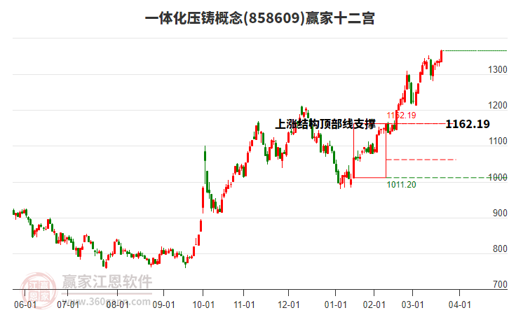 858609一體化壓鑄贏家十二宮工具
