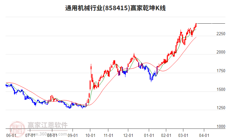 858415通用機械贏家乾坤K線工具 858415通用機械贏家乾坤K線工具