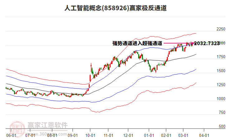 858926人工智能贏家極反通道工具
