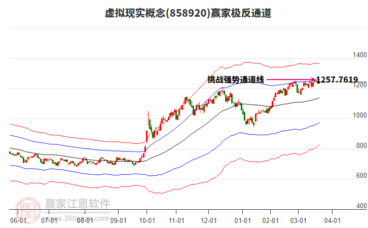858920虛擬現(xiàn)實(shí)贏家極反通道工具