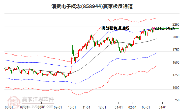 858944消費(fèi)電子贏家極反通道工具 858944消費(fèi)電子贏家極反通道工具