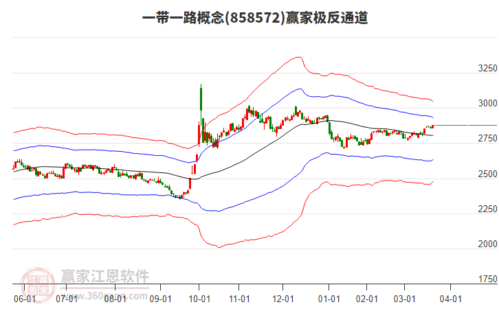 一帶一路 一帶一路