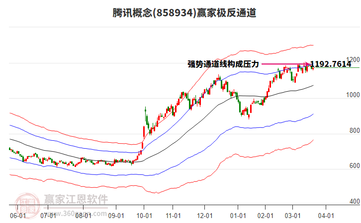 858934騰訊贏家極反通道工具 858934騰訊贏家極反通道工具
