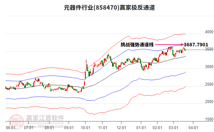 858470元器件贏家極反通道工具