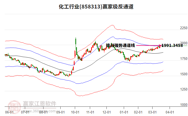 858313化工贏家極反通道工具 858313化工贏家極反通道工具