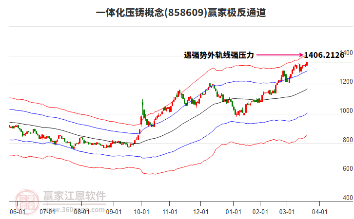 858609一體化壓鑄贏家極反通道工具