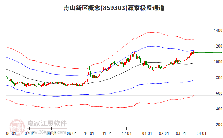 859303舟山新區(qū)贏(yíng)家極反通道工具 859303舟山新區(qū)贏(yíng)家極反通道工具