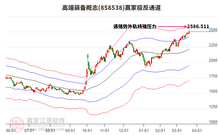858538高端裝備贏家極反通道工具