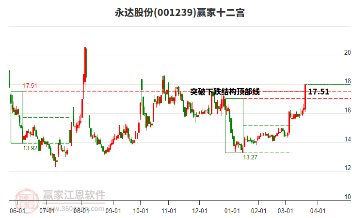001239永達股份贏家十二宮工具