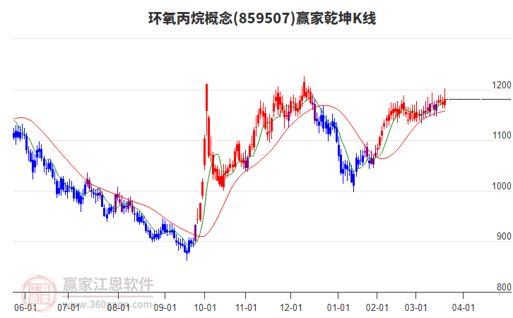 環(huán)氧丙烷 環(huán)氧丙烷