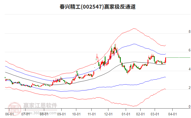 002547春興精工贏家極反通道工具 002547春興精工贏家極反通道工具