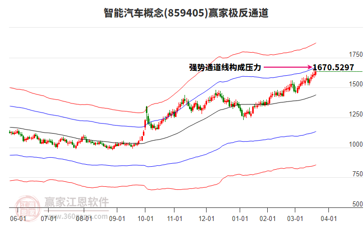 859405智能汽車贏家極反通道工具