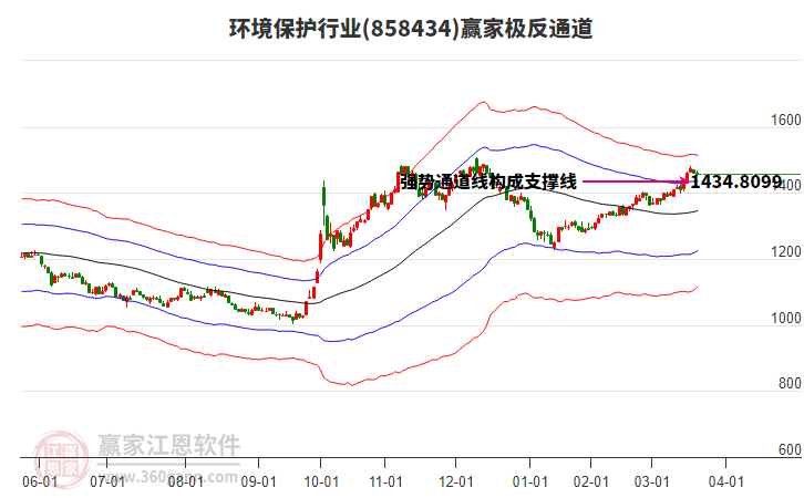 858434環(huán)境保護(hù)贏家極反通道工具 858434環(huán)境保護(hù)贏家極反通道工具