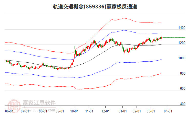 859336軌道交通贏家極反通道工具
