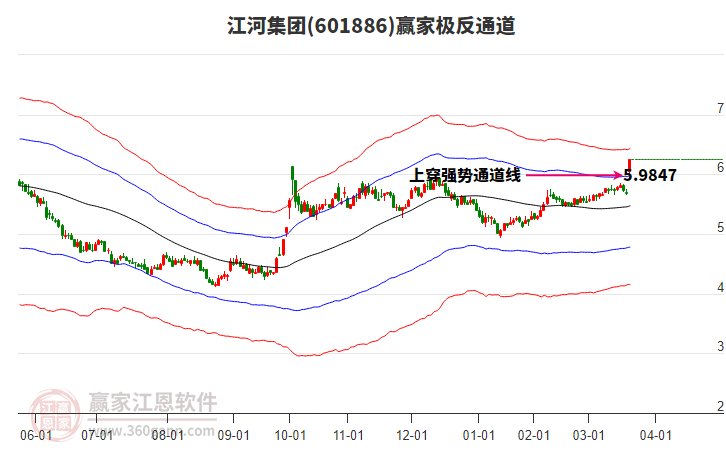 601886江河集團(tuán)贏家極反通道工具