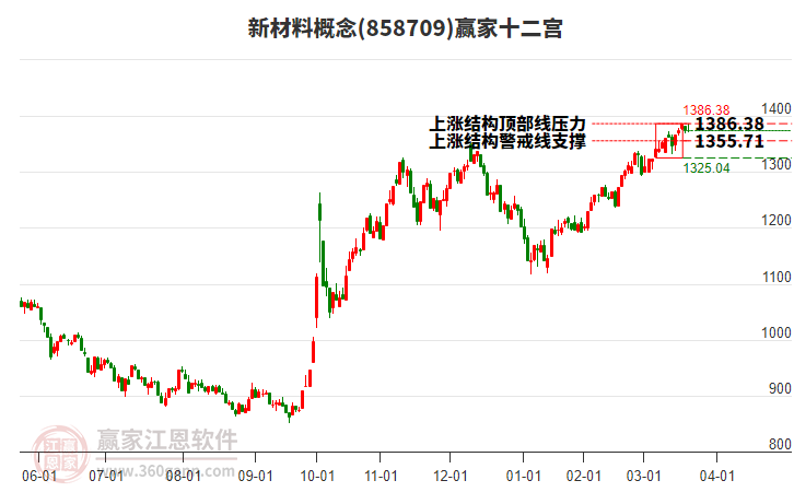 858709新材料贏家十二宮工具