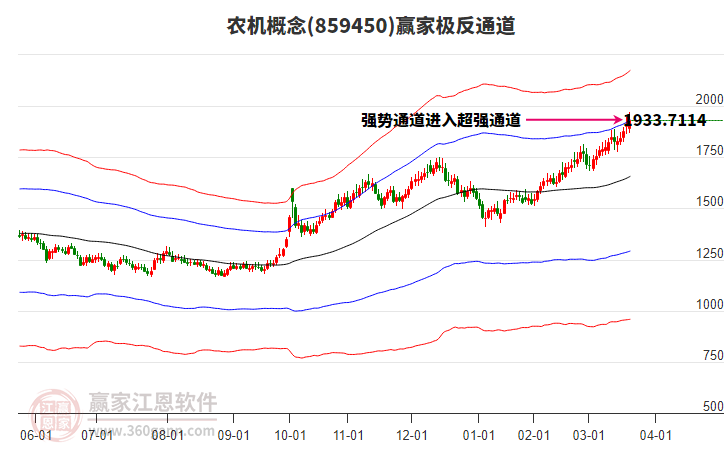 859450農(nóng)機贏家極反通道工具 859450農(nóng)機贏家極反通道工具