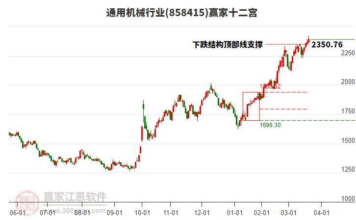 858415通用機械贏家十二宮工具