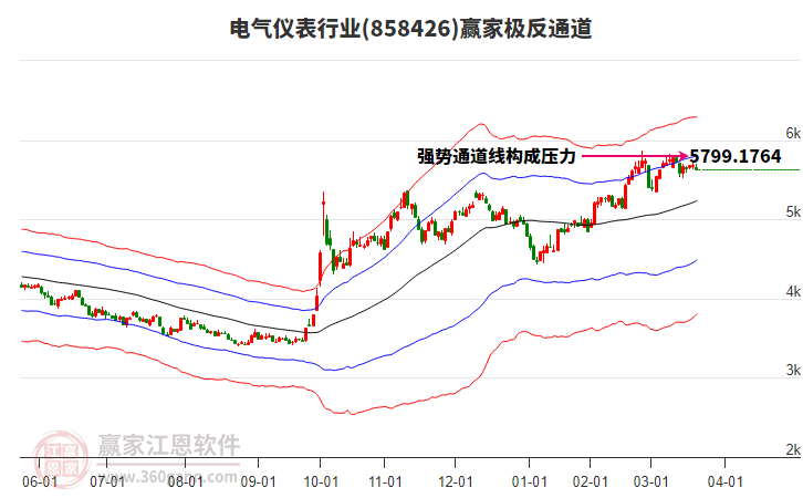 858426電氣儀表贏家極反通道工具 858426電氣儀表贏家極反通道工具