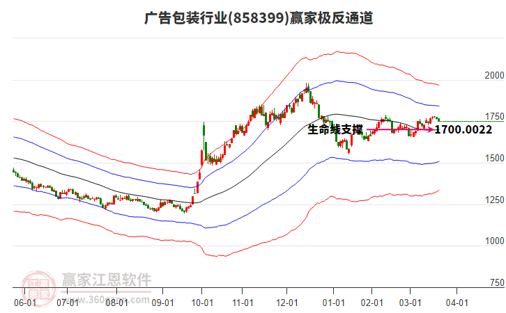 858399廣告包裝贏家極反通道工具 858399廣告包裝贏家極反通道工具