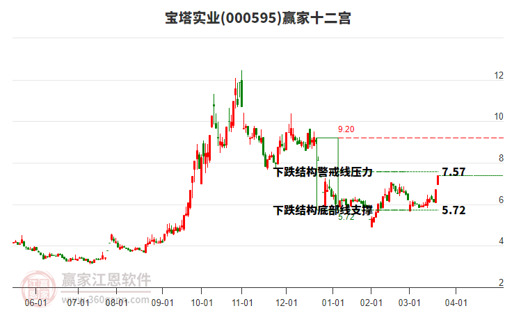 000595寶塔實(shí)業(yè)贏家十二宮工具