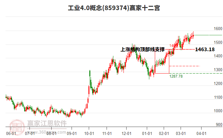 859374工業(yè)4.0贏家十二宮工具