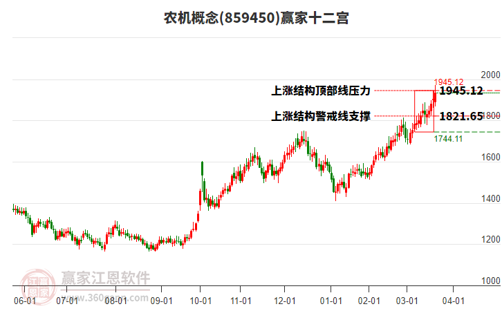 859450農(nóng)機贏家十二宮工具