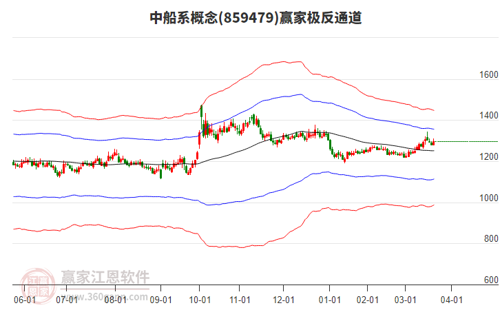 859479中船系贏家極反通道工具 859479中船系贏家極反通道工具