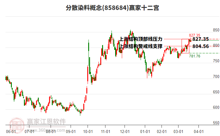 858684分散染料贏家十二宮工具 858684分散染料贏家十二宮工具