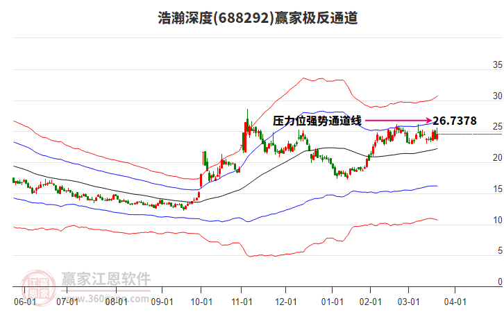 688292浩瀚深度贏家極反通道工具
