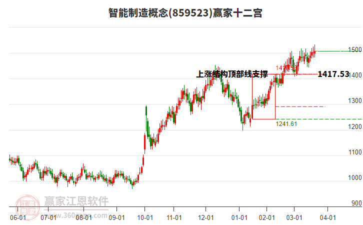 859523智能制造贏家十二宮工具 859523智能制造贏家十二宮工具