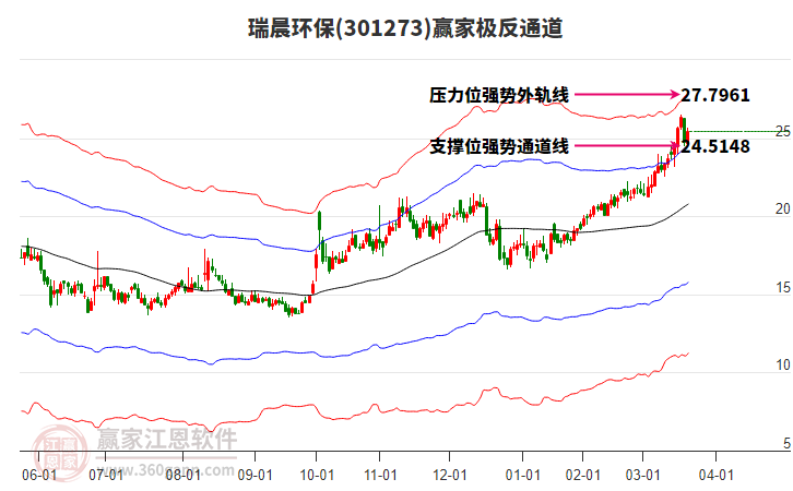 301273瑞晨環(huán)保贏家極反通道工具 301273瑞晨環(huán)保贏家極反通道工具