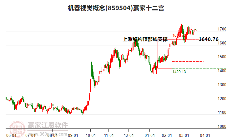 859504機(jī)器視覺(jué)贏家十二宮工具 859504機(jī)器視覺(jué)贏家十二宮工具