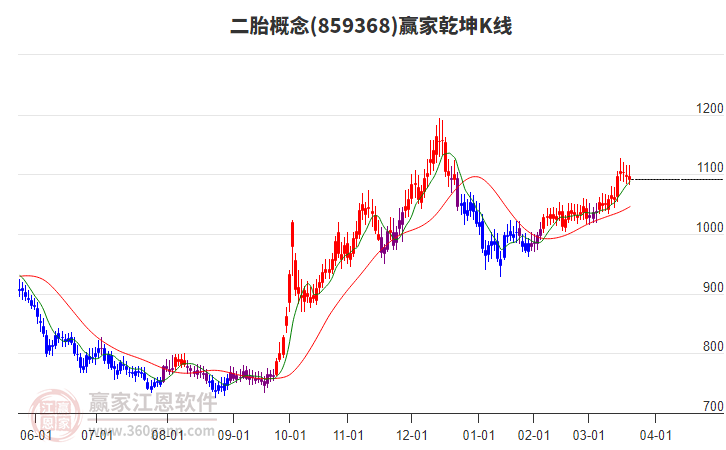 859368二胎贏家乾坤K線工具
