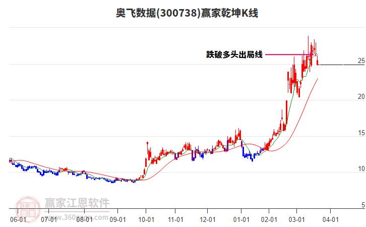 奧飛數(shù)據(jù)