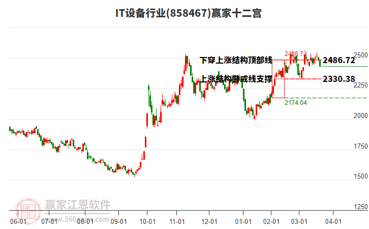 858467IT設(shè)備贏家十二宮工具
