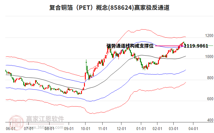 858624復(fù)合銅箔（PET）贏家極反通道工具