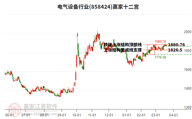 858424電氣設(shè)備贏家十二宮工具