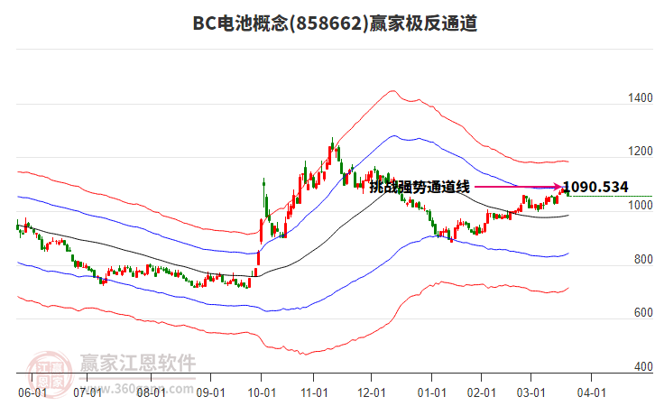 858662BC電池贏家極反通道工具 858662BC電池贏家極反通道工具