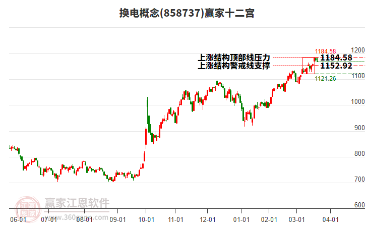 858737換電贏家十二宮工具 858737換電贏家十二宮工具