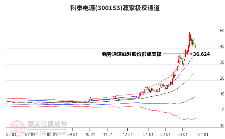科泰電源 科泰電源