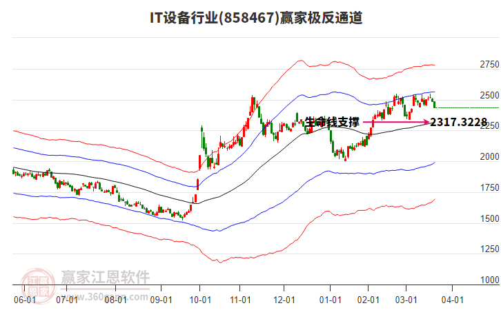 858467IT設(shè)備贏家極反通道工具 858467IT設(shè)備贏家極反通道工具