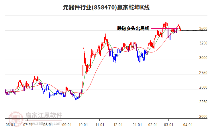 858470元器件贏家乾坤K線工具
