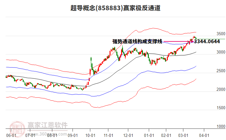 858883超導(dǎo)贏家極反通道工具