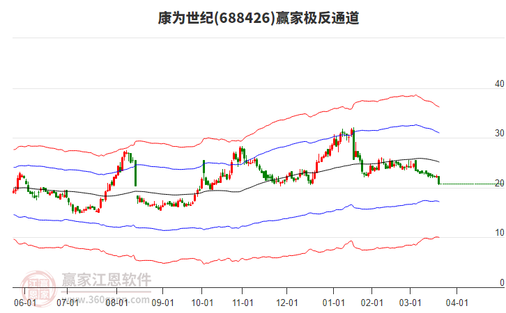 688426康為世紀(jì)贏家極反通道工具