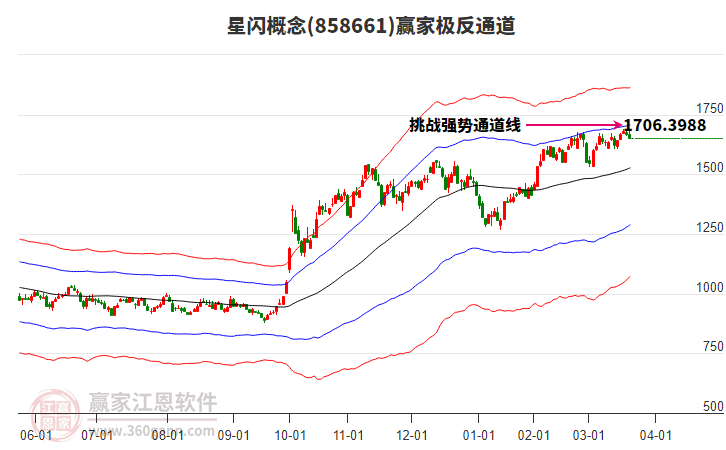 858661星閃贏家極反通道工具